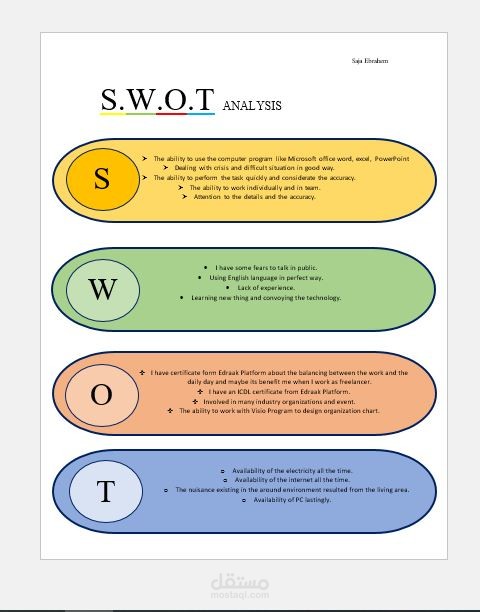 بحث SWOT