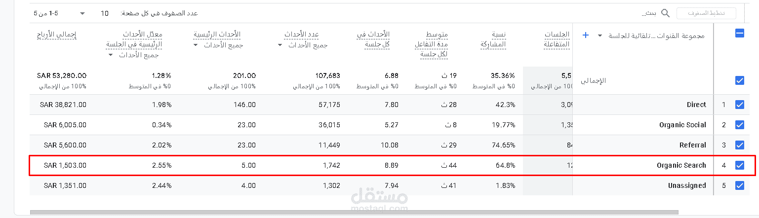 نتائج تحسين محركات البحث