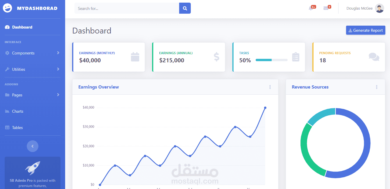 تكويد لوحة تحكم