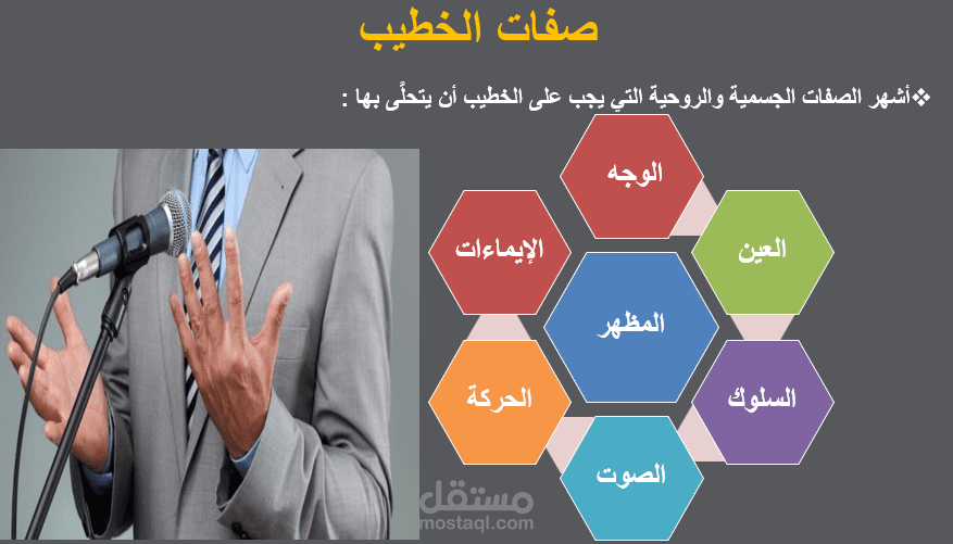 عرض تقديمي عن فن الخطابة والإلقاء