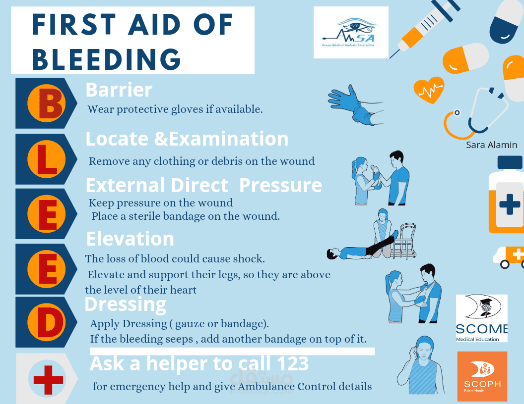 Frist aid of bleeding