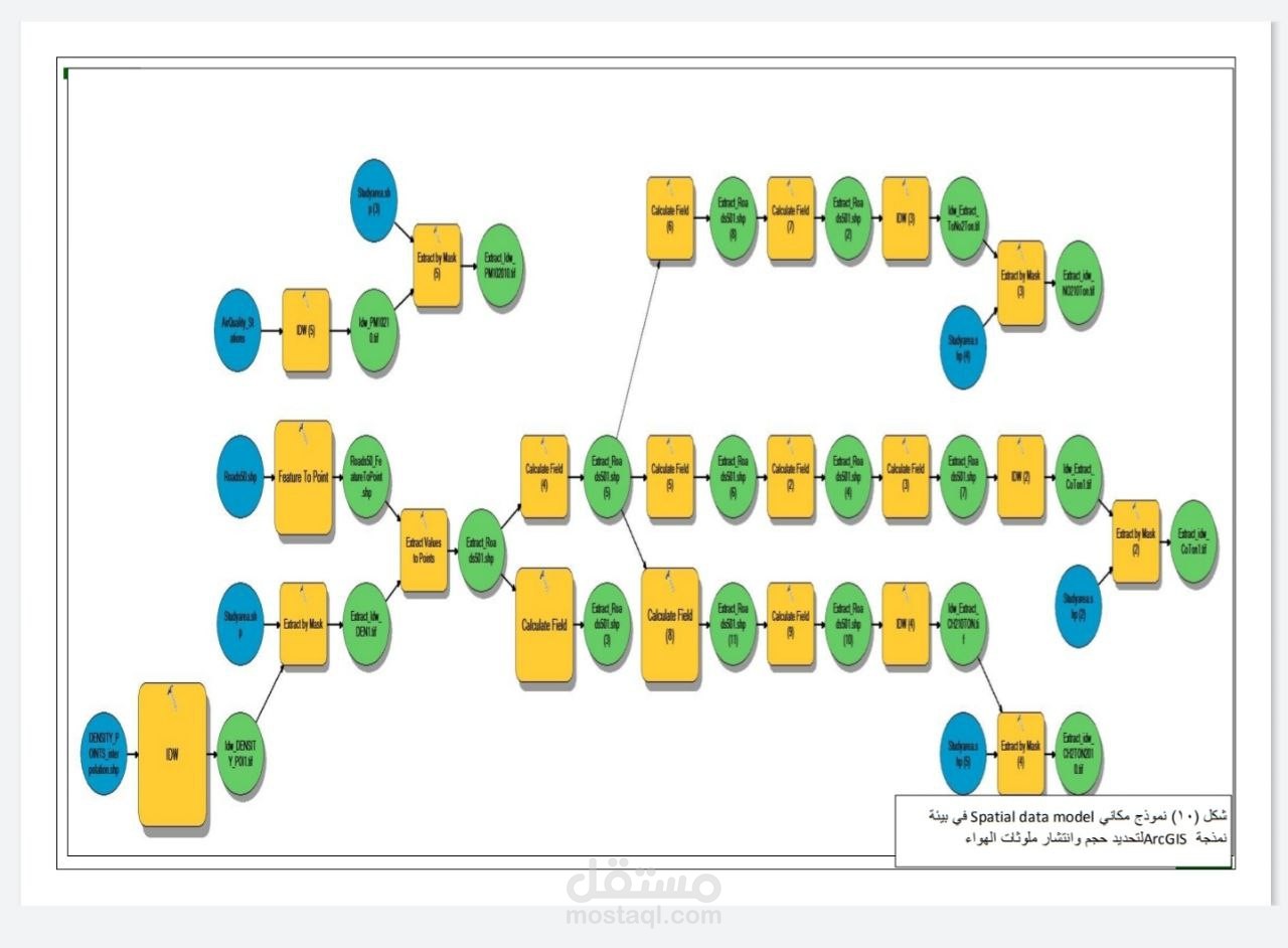 Spatial Model