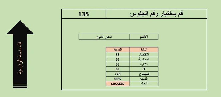 exam results