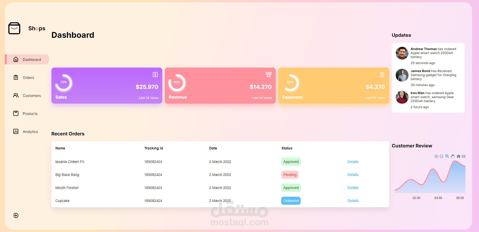 Normal Dashboard using React