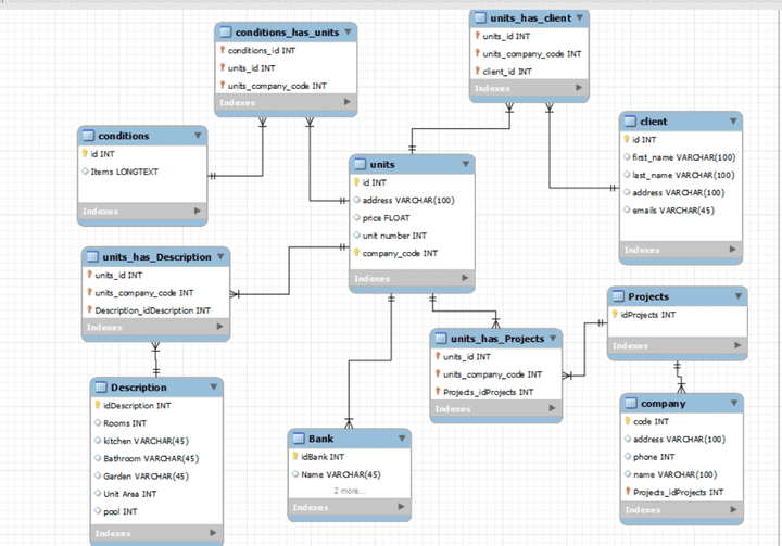 schema