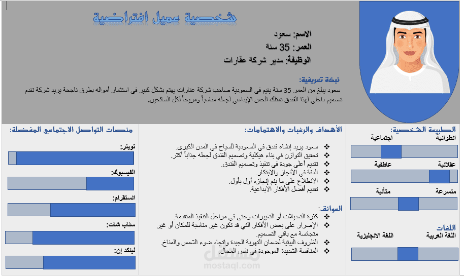 Buyer Persona