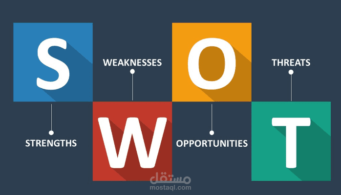 SWOT Analysis