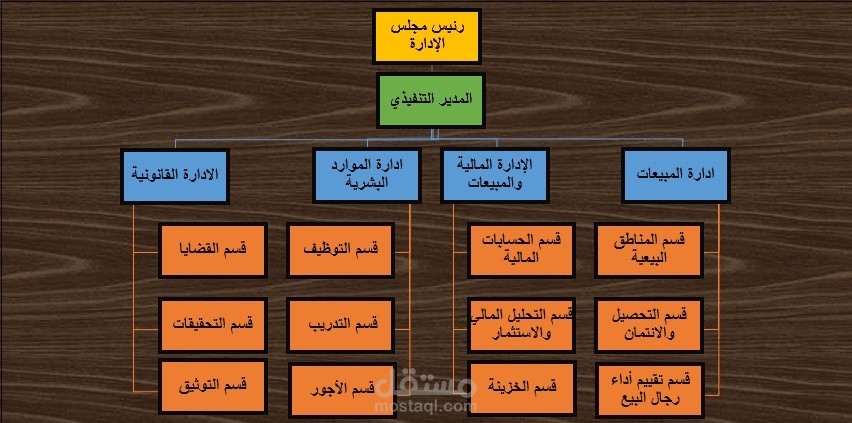 عمل هياكل تنظيمية لمؤسسات في قطاع غزة باستخدام برنامج word خاصية smart art