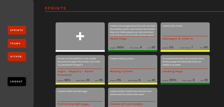 Scrum backlog tracker