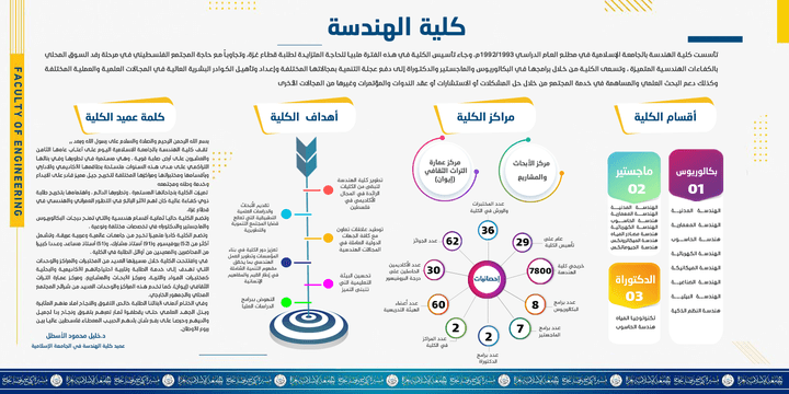 تصميم جرافيكي سوشيال ميديا