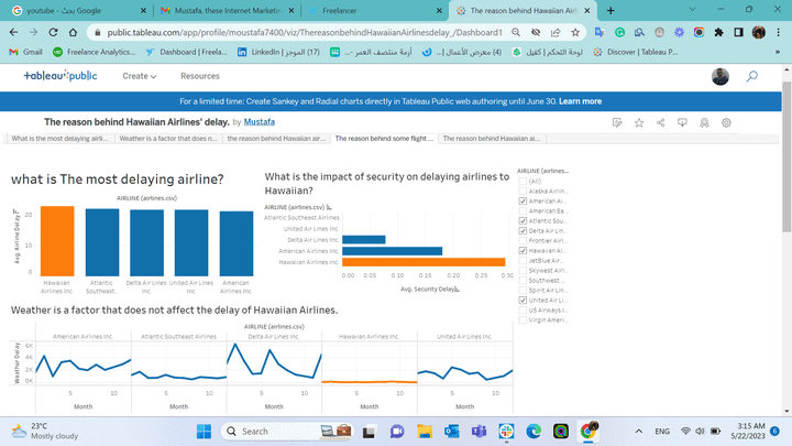 تحليل البيانات باستخدام Tableau