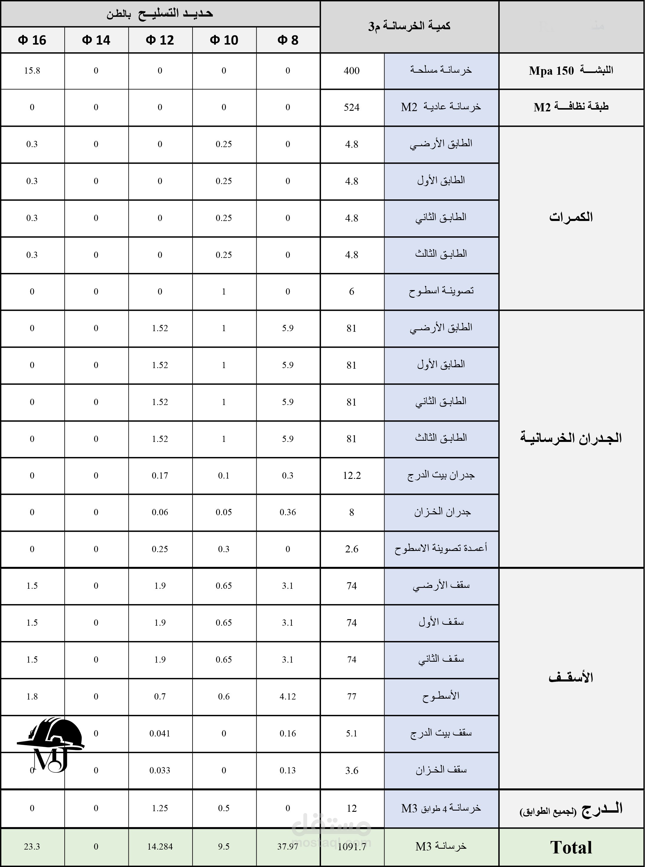 حصر كميـات هندسـي ( إنشائـي )