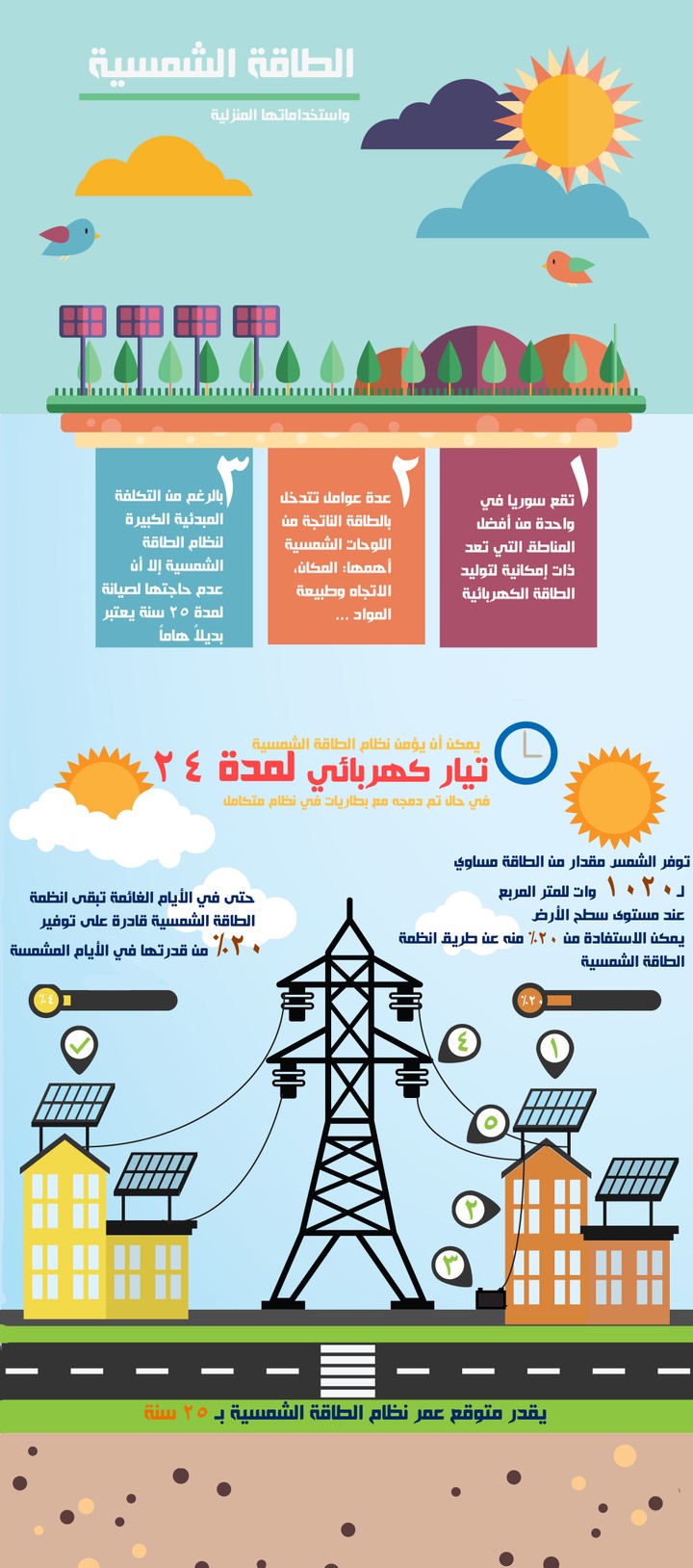 إنفوغراف عن الطاقة الشمسية