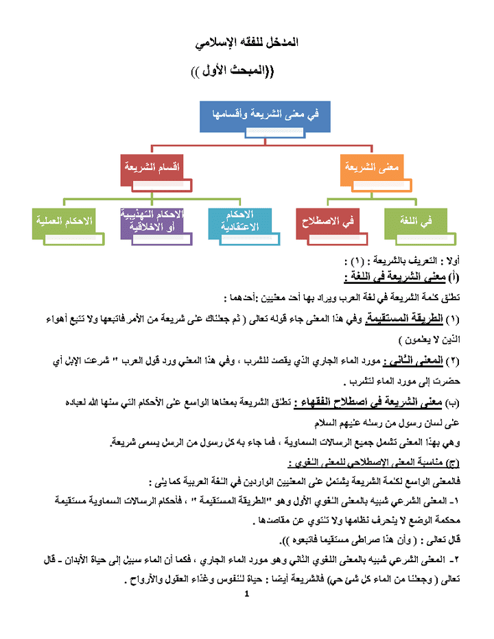 المبحث الأول في معني الشريعة و أقسامها