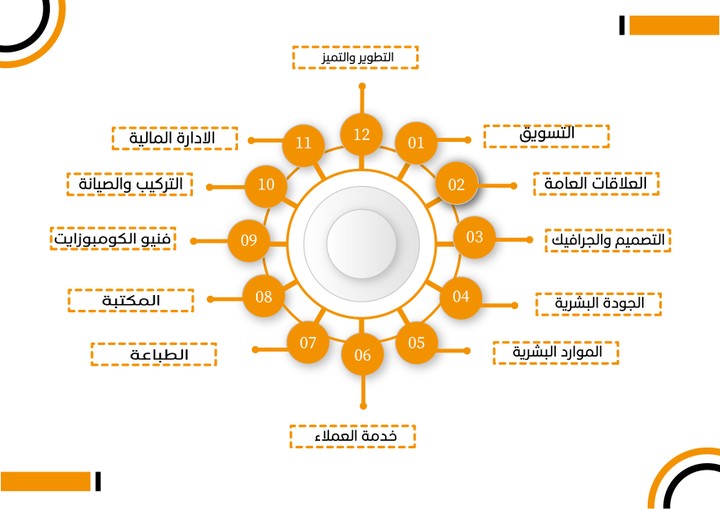 تصميم  انفوجرافيك