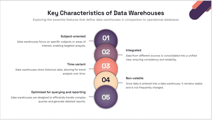 Data Warehouse Presentation