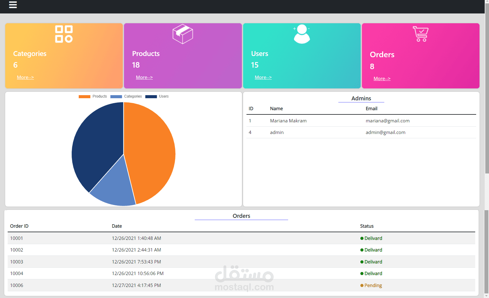 SouqElgomla Admin Dashboard