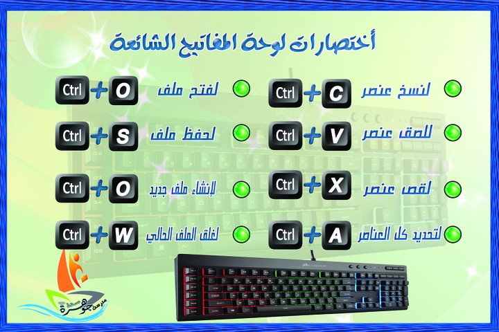 لوحة تعليمية مبسطة للاطفال لاستخدام اختصارات لوحة المفاتيح