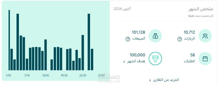 إدارة حملات سوشيال ميديا ( انستجرام - ميتا )