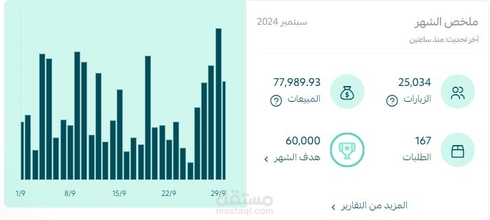 ادارة اعلانات تيك توك