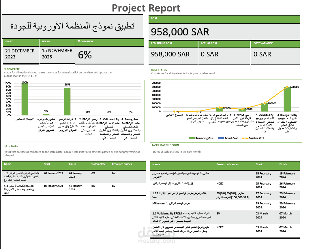 انشاء مشروع علي ms project