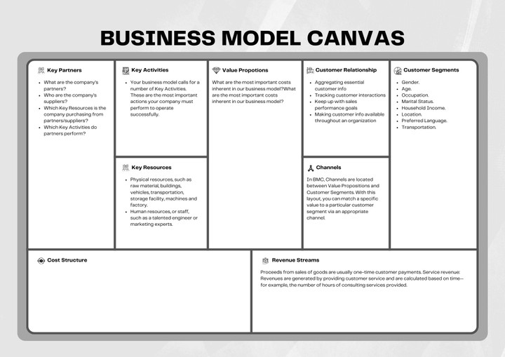 Business Model Canvas