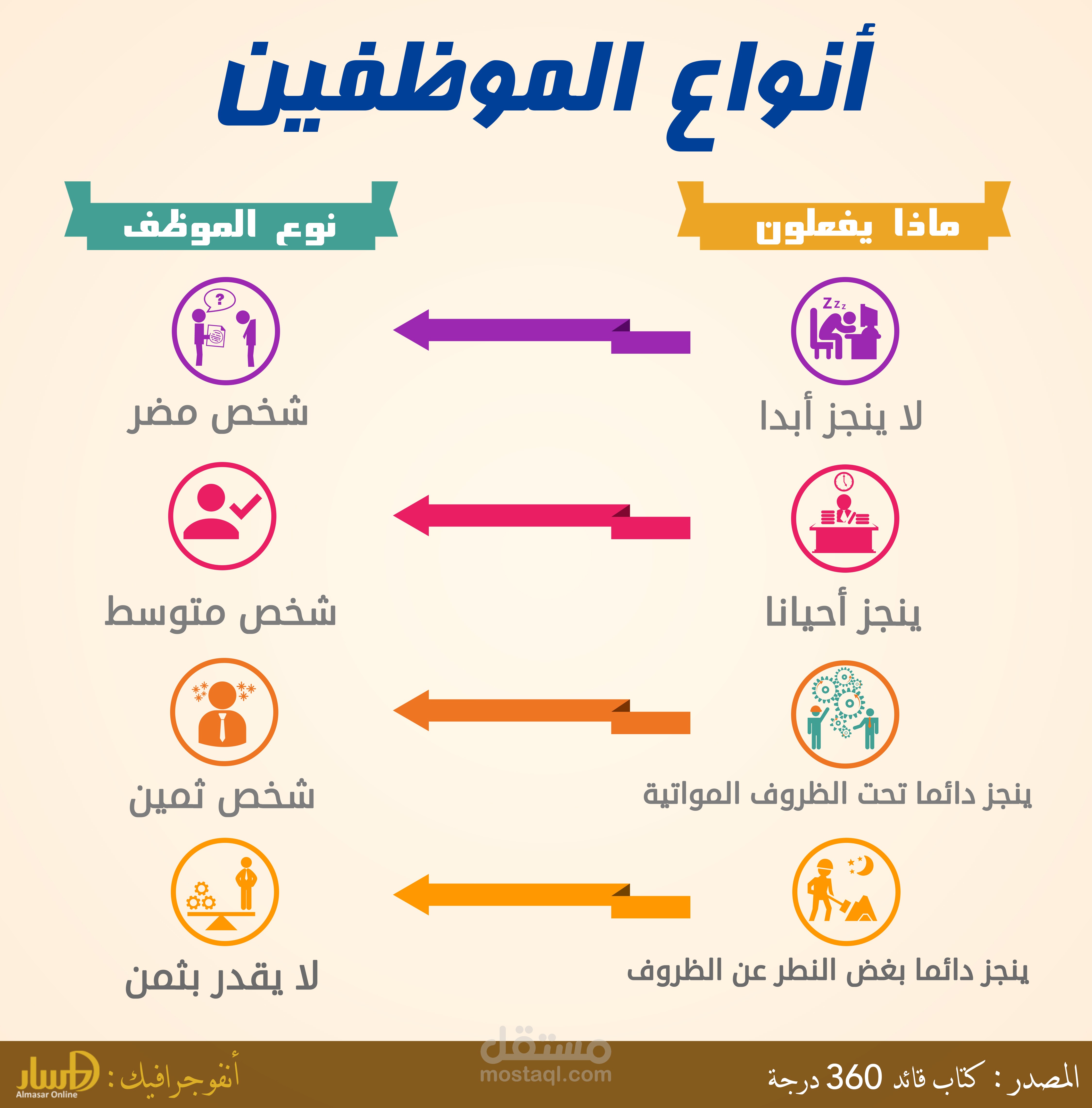 أنفوجوافيك أنواع الموظفين الخاص بمركز السفراء للتدريب