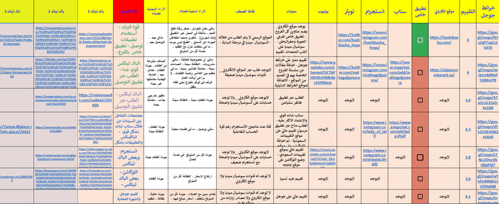 دراسة تفصيلية للمنافسين للإعداد للحملة الاعلانية