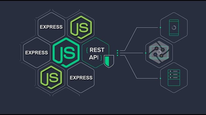 Restful API in Node JS (Express Framework)