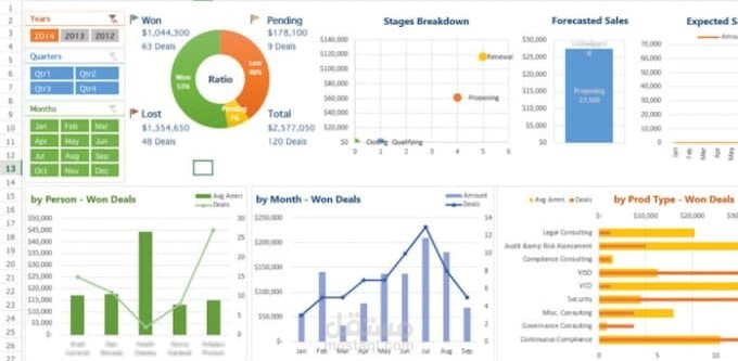 عمل نموذج لأدخال البيانات و عمل database و تحليل البيانات باستخدام Dynamic Dashboard