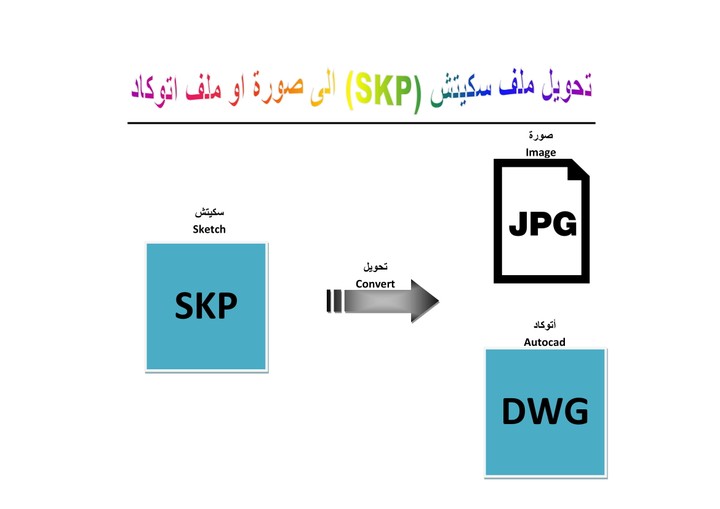تحويل ملف SKP  الى صورة او DWG