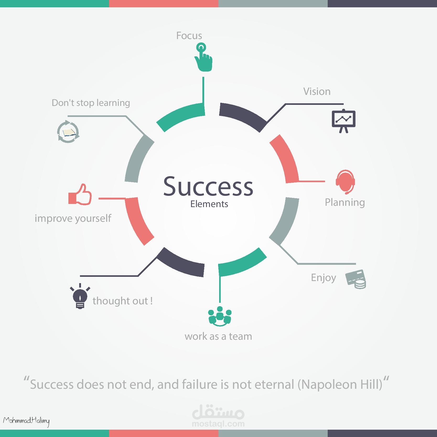 انفوجرافيك انجليزي خطوات النجاح | مستقل