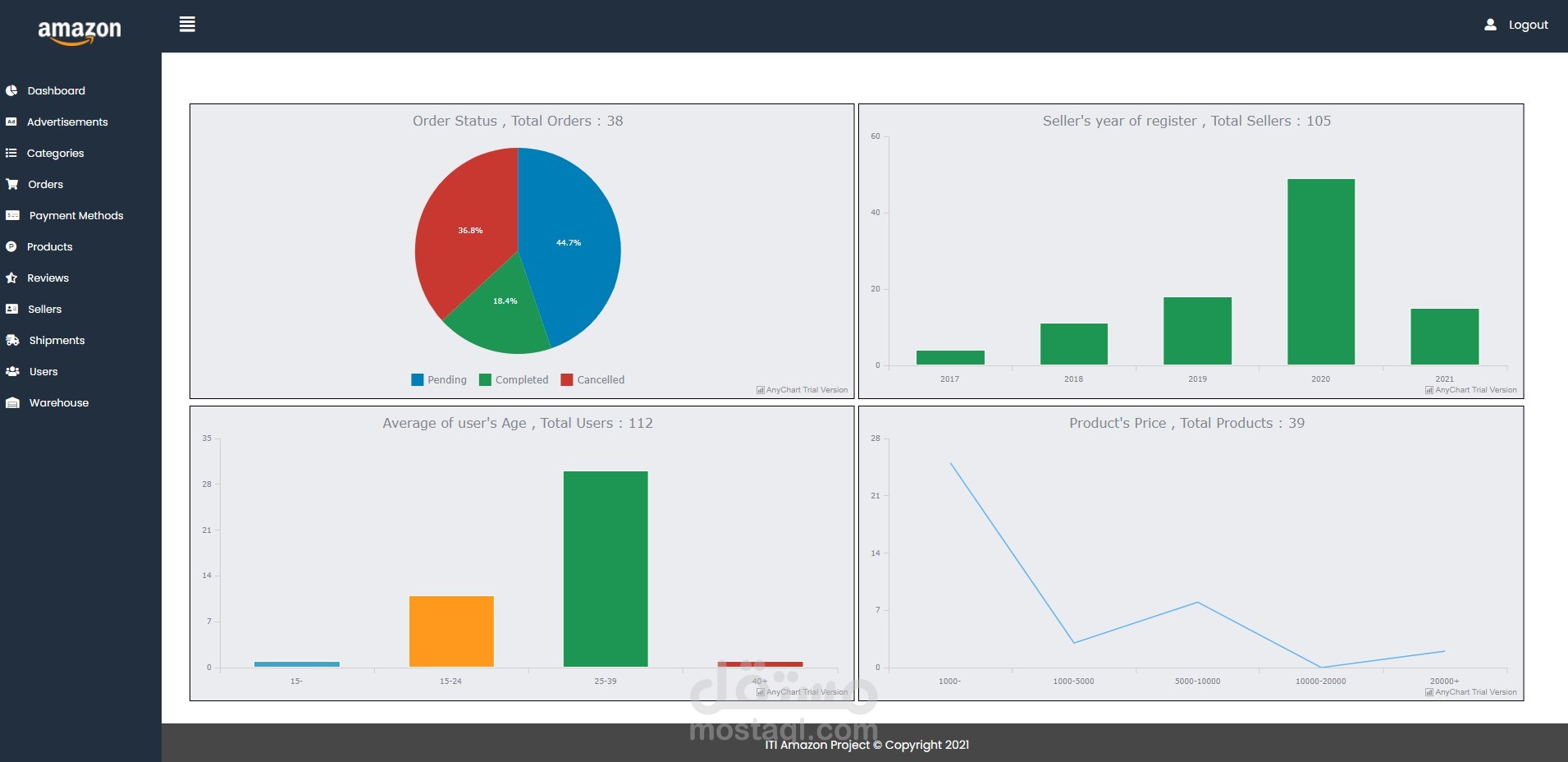 Amazon Dashboard - MEAN Stack