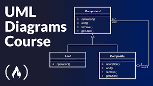 رسم مخططات لغة النمذجة الموحدة UML diagrams تحليل النظم