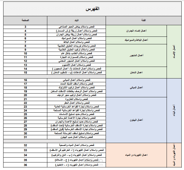 كتابة تقارير استلام الأعمال من الموقع