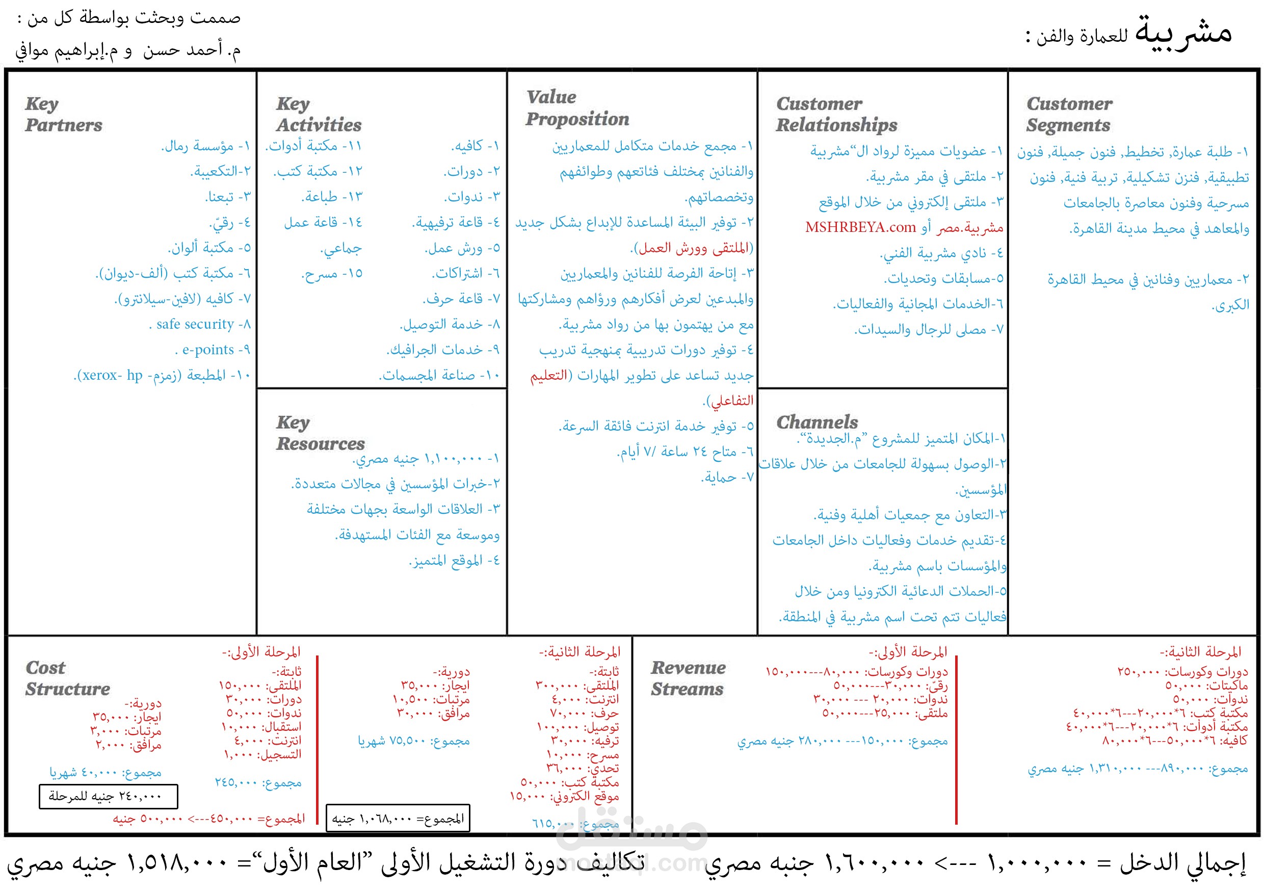 مشروع رياضي