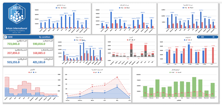 coaching dashboard