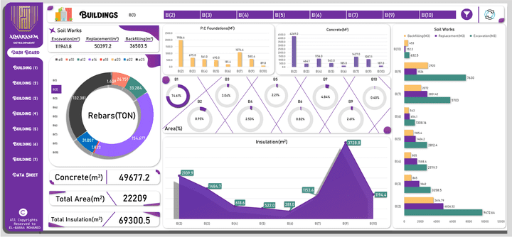 quantity Survey Dashboard