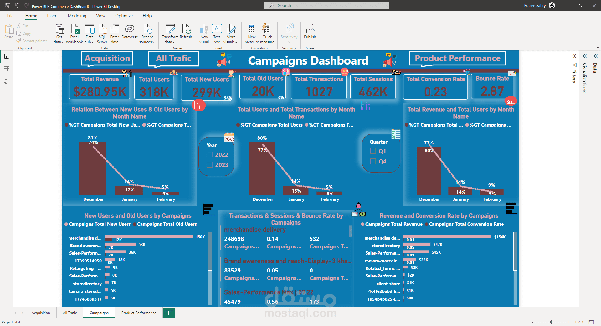 مشروع تحليل بيانات بأستخدام برنامج مايكروسوفت باور بى اى (Microsoft Power BI) خاص بالتجارة اللالكترونية (E-Commerce / Digital Marketing)