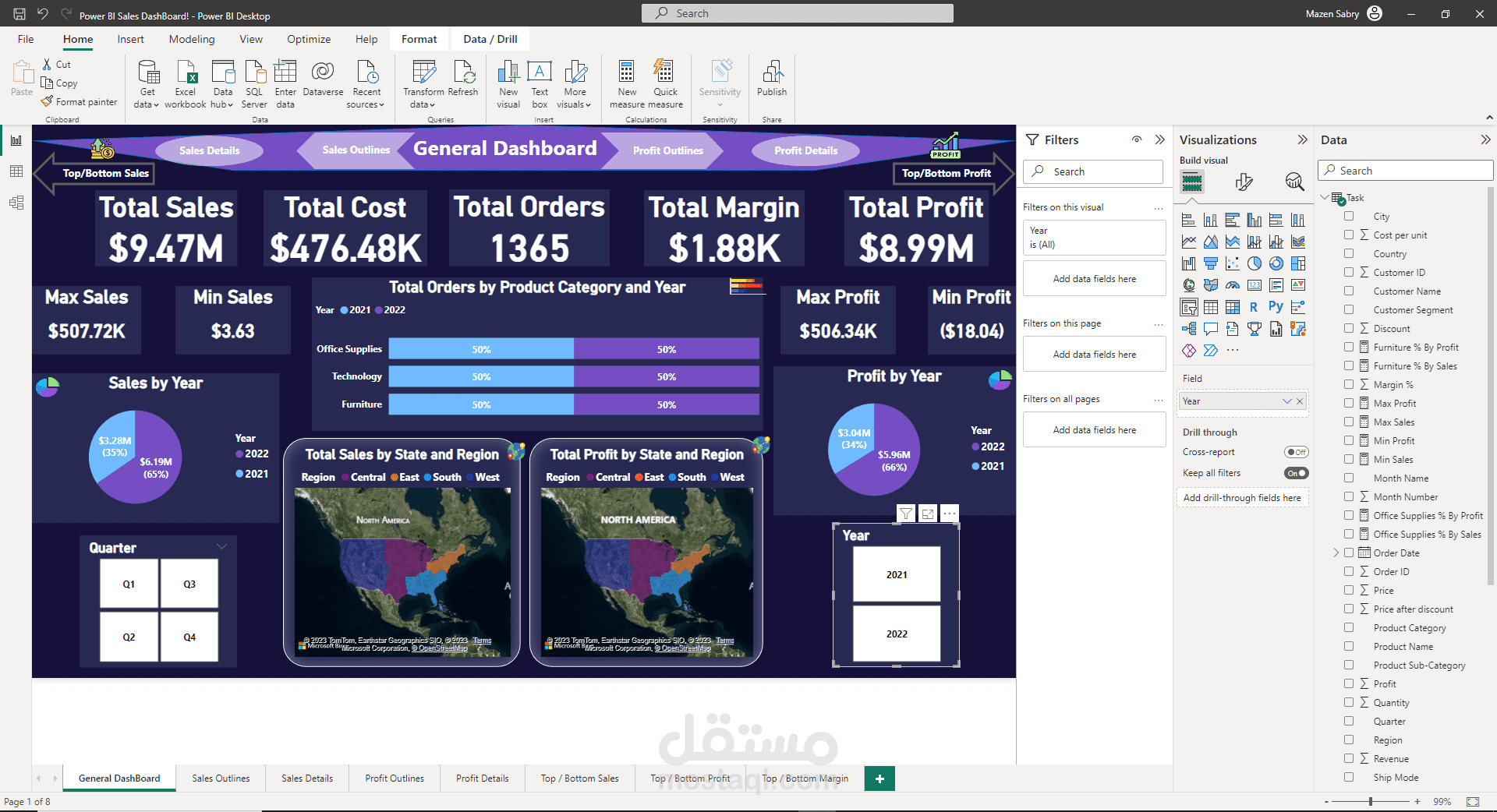 مشروع تحليل بيانات بأستخدام برنامج مايكروسوفت باور بى اى (Microsoft Power BI) خاص بالمبيعات (Sales)