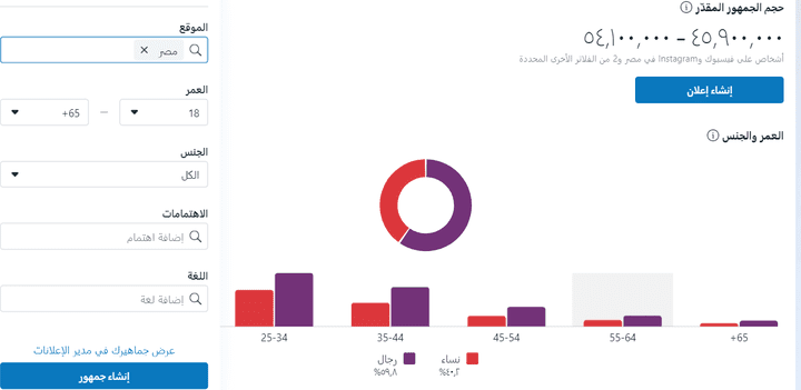 استخدام اهم ادوات AI من فيسبوك لتحليل البيانات وعمل استهداف تفصيلي مناسب لجمهورك و معرفة الجمهور المحتمل