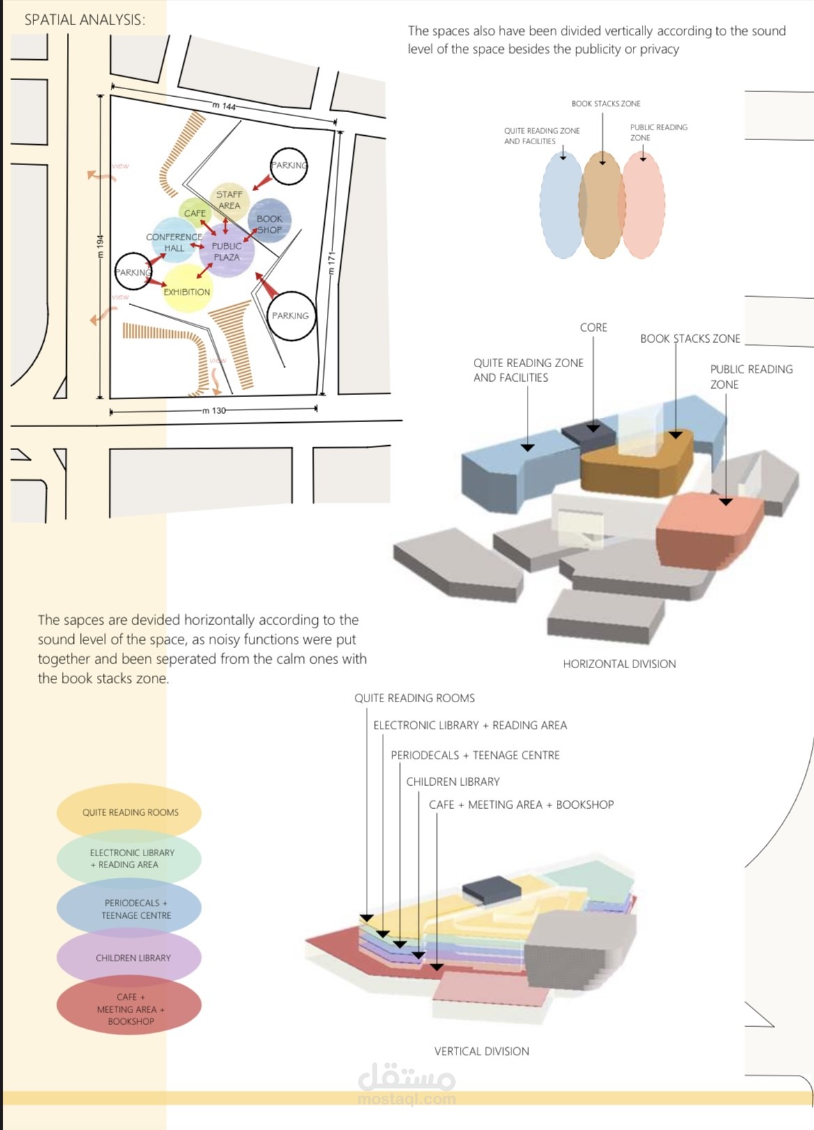 Presentation board with analysis