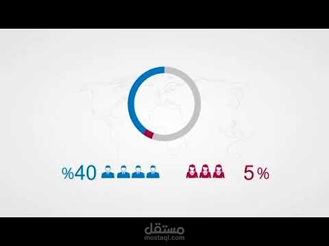 Assigning the map after effect تكليف الخريطة تصميم جرافيكي متحرك ببرنامج افتر افكت