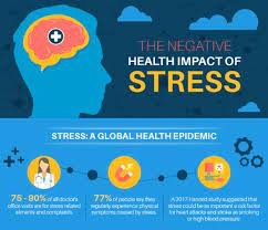 bad impact of stress on health essay