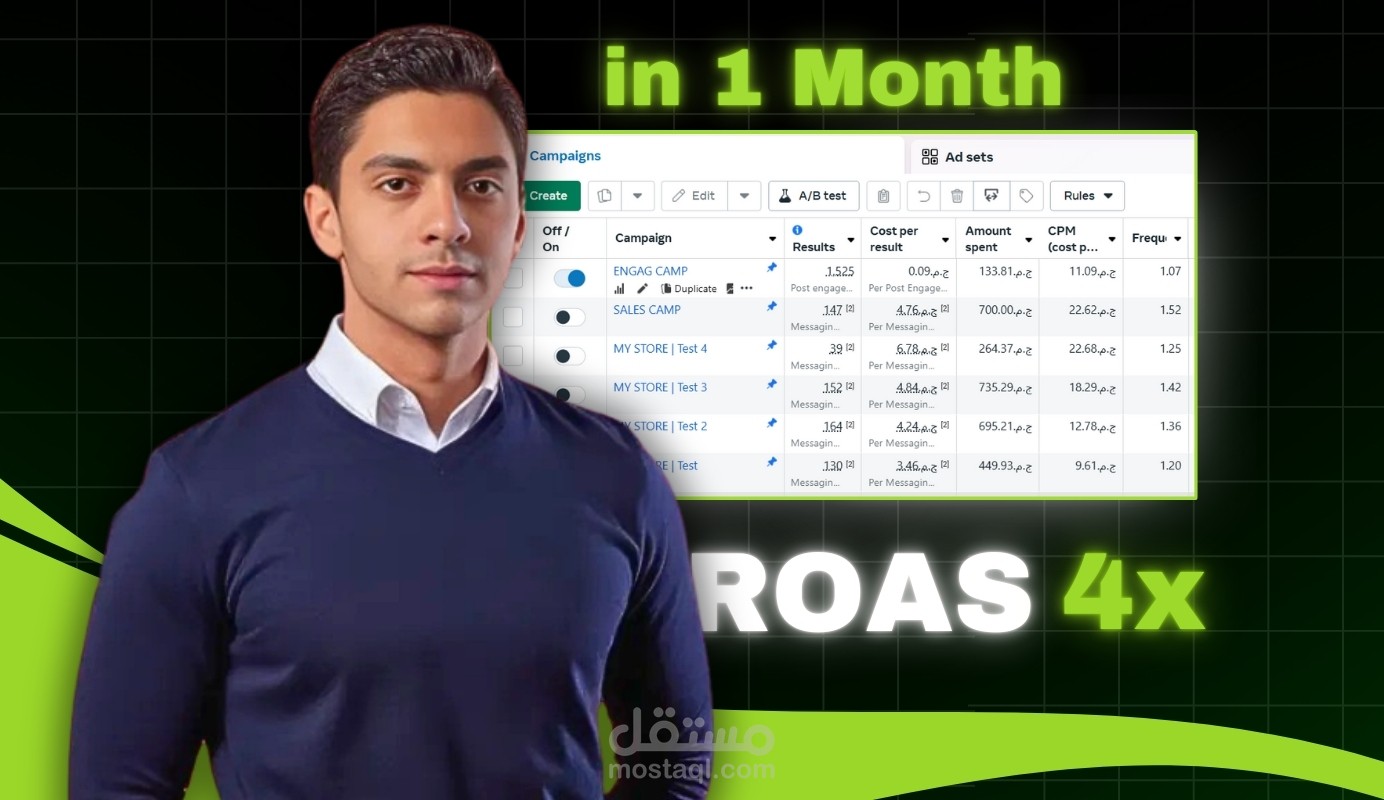 تحقيق ROAS اربع اضعاف في خلال اول شهر  من اطلاق البراند ‼️