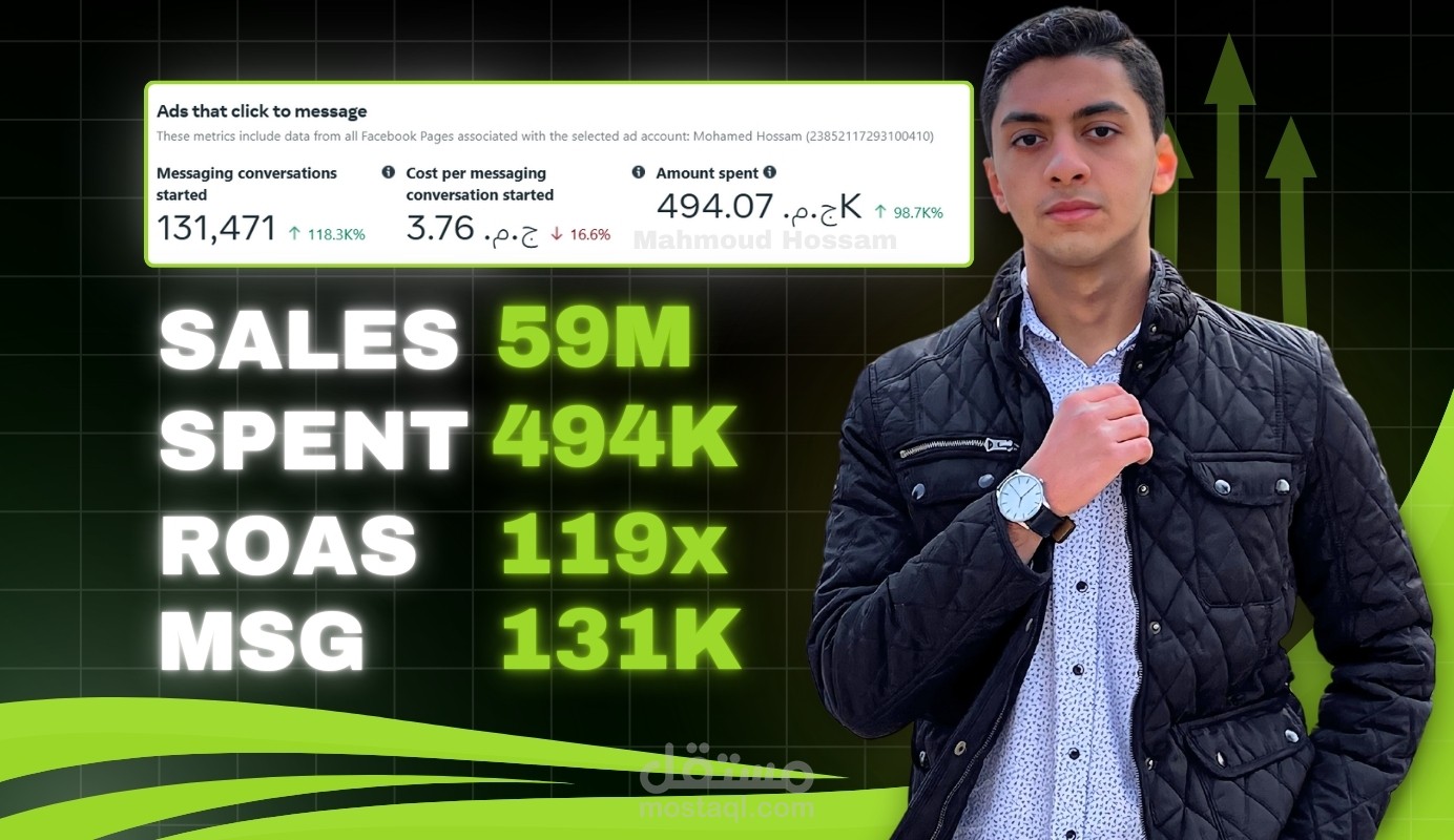 59 مليون جنيه مبيعات بميزانية اعلانية أقل من 500k جنيه ⭐️