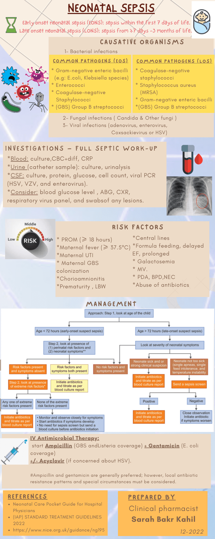 Medical infographic in English