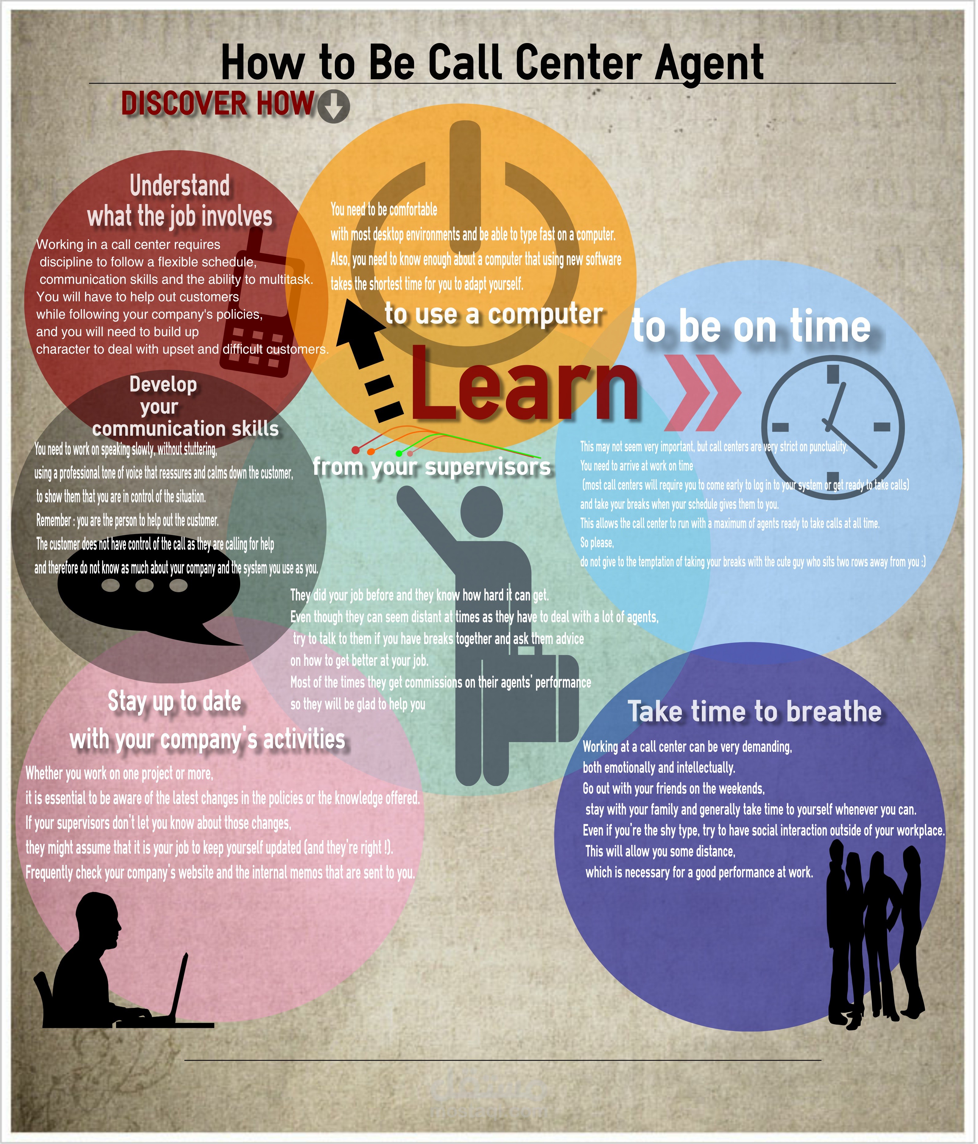 how-to-be-a-call-center-agent-infographic