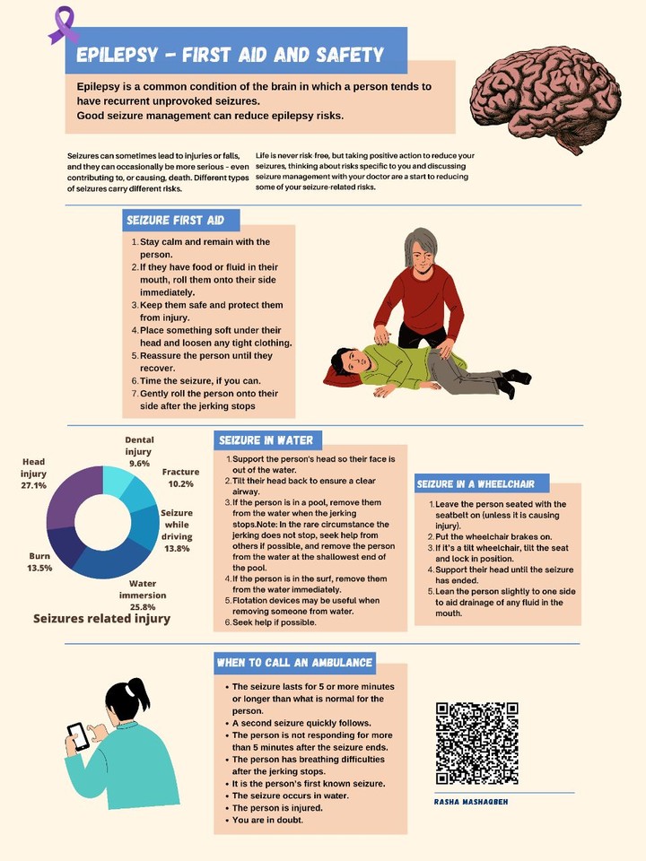 بوستر يشرح الإسعافات الأولية للتشنج