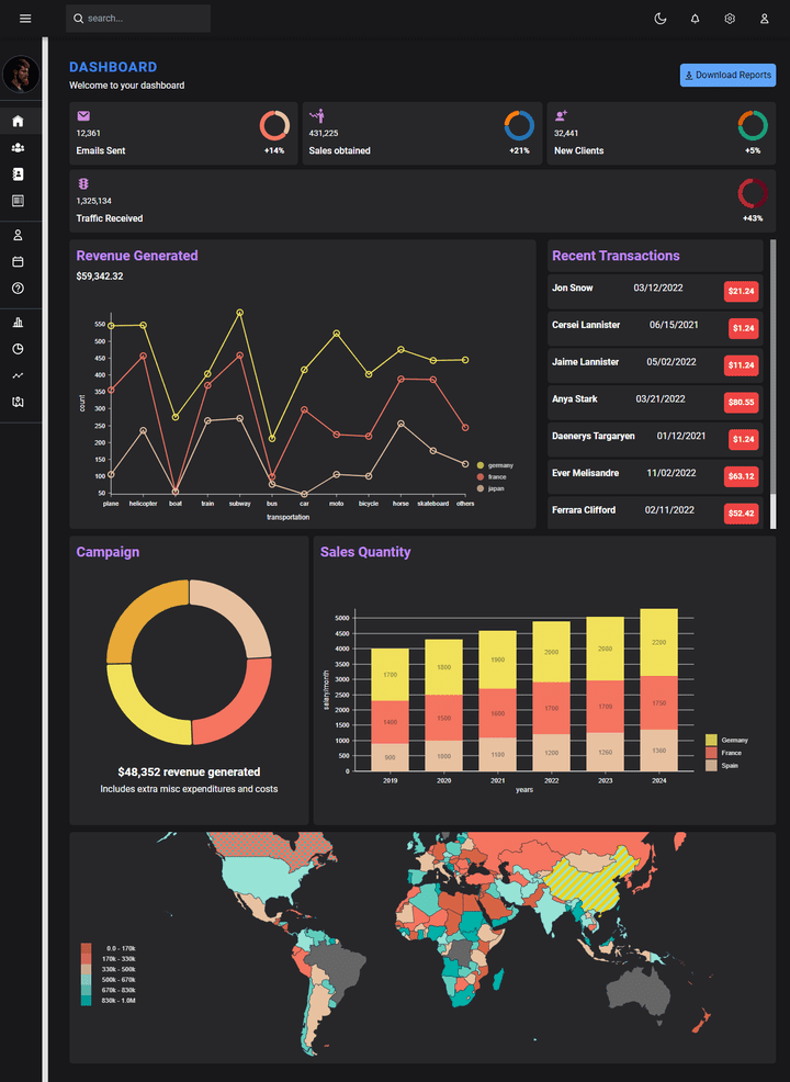 Admin Dashboard